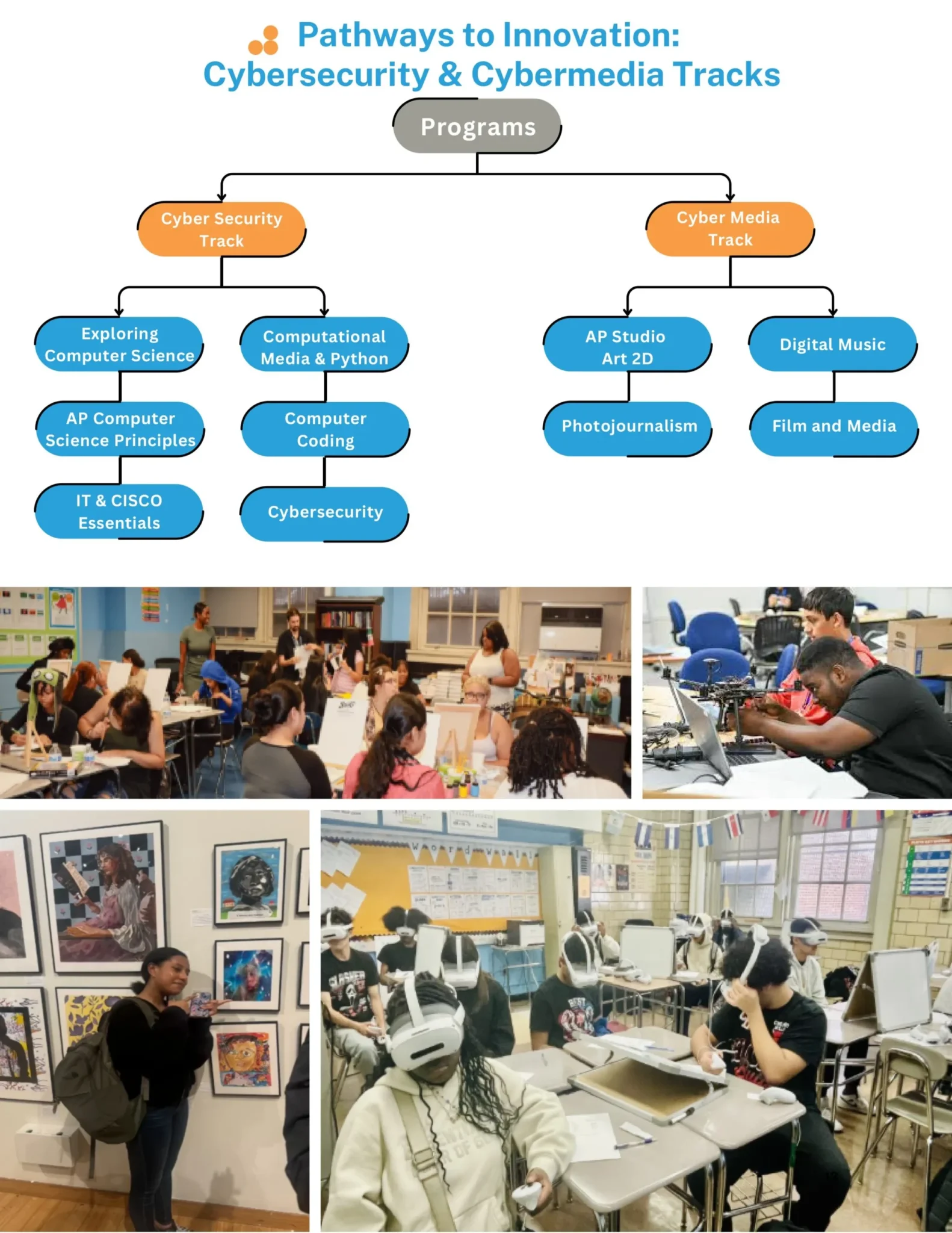 casa -school profile booklet (1)-imágenes-6